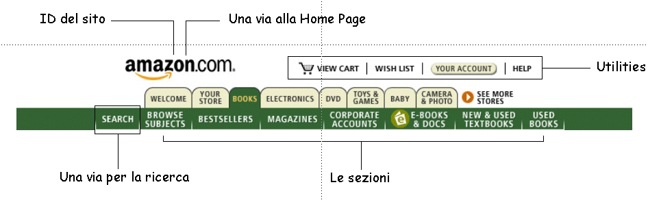 elementi in una pagina