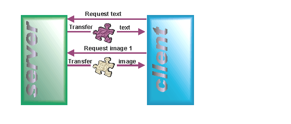 Diagramma del protocollo HTTP