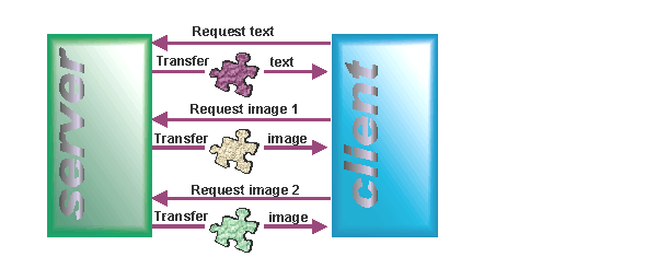 Diagramma del protocollo HTTP