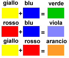 colori secondari