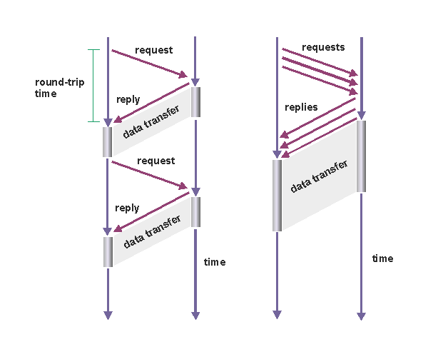 Pipeline in HTTP 1.1