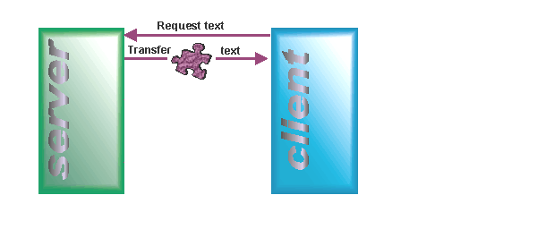 Diagramma del protocollo HTTP