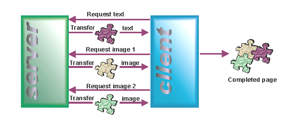 Diagramma del protocollo HTTP